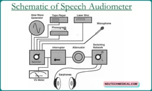 audiometry used for