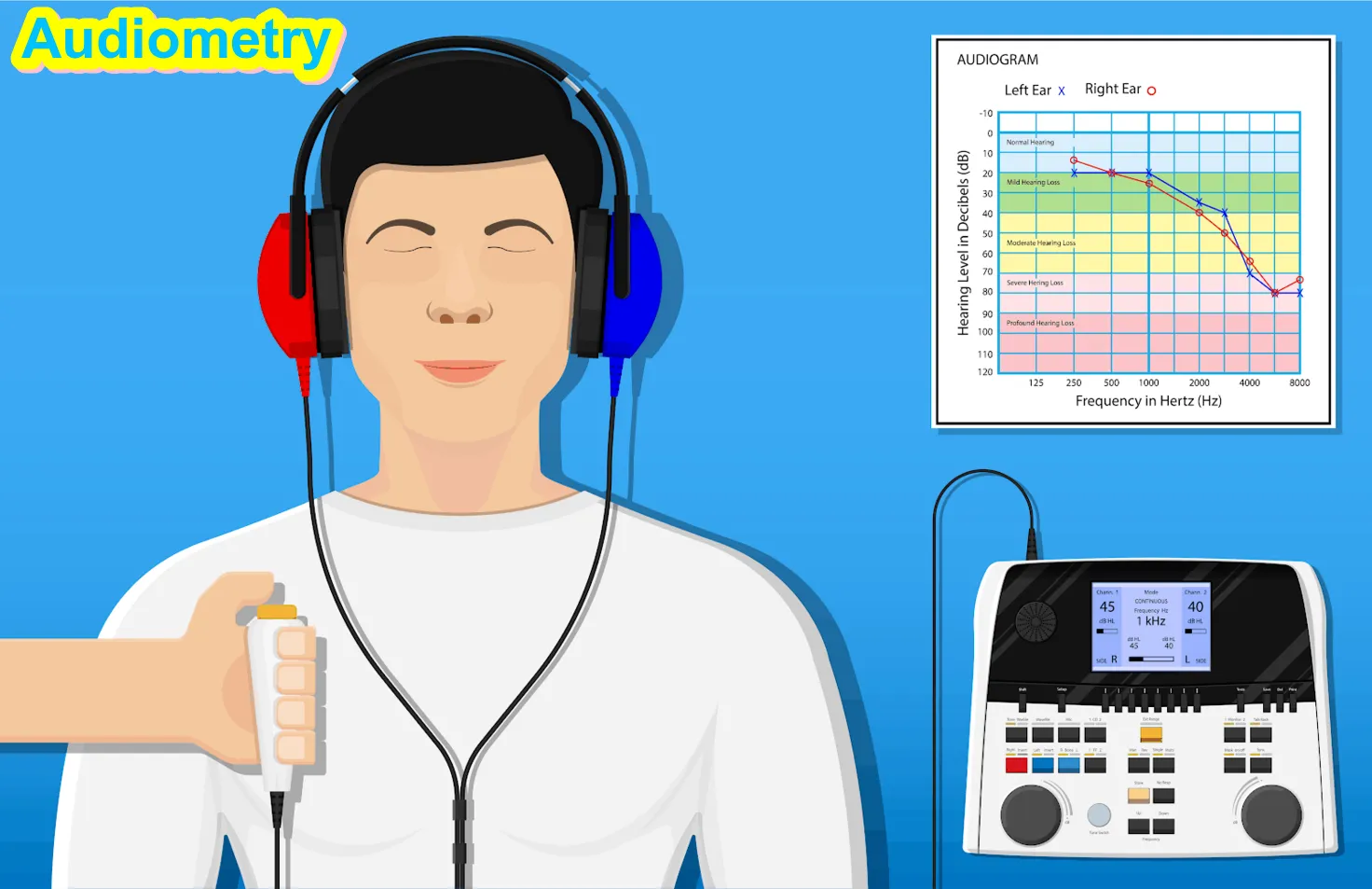 What is Audiometry used for: What are the types of Audiometry and Best Procedure24