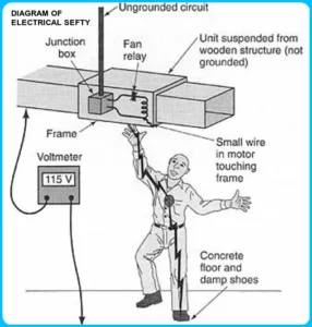 What is Electrical Safety Testing