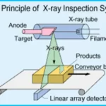 What is an X-Ray Machine and How It Works