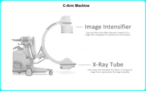 What is a C-Arm Machine