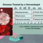 What happens if hematology is high?