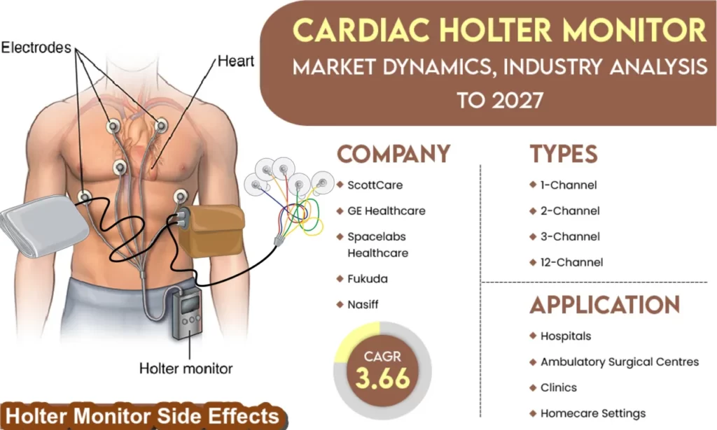 Holter Monitor Side Effects